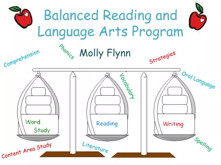 balanced reading and language arts program