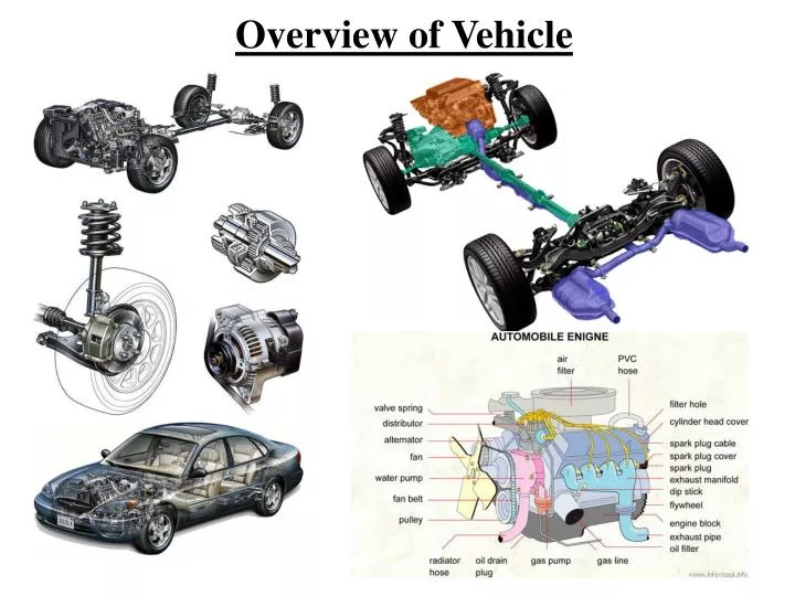 overview of vehicle