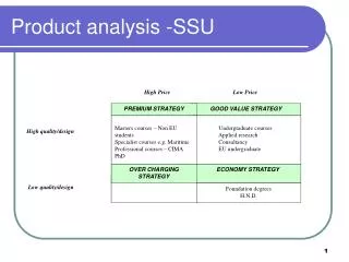 Product analysis -SSU