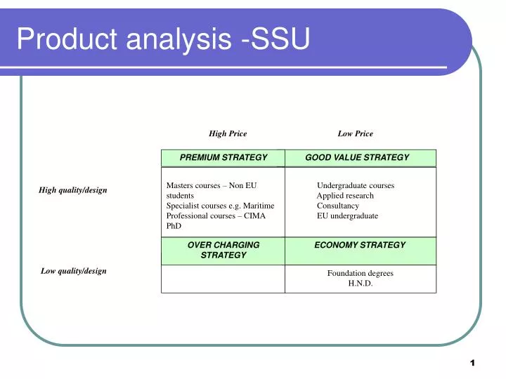 product analysis ssu