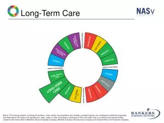 Long-Term Care