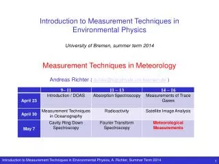 Introduction to Measurement Techniques in Environmental Physics University of Bremen, summer term 2014 Measurement Tech