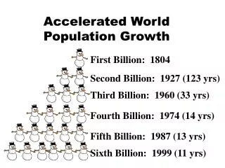 Accelerated World Population Growth