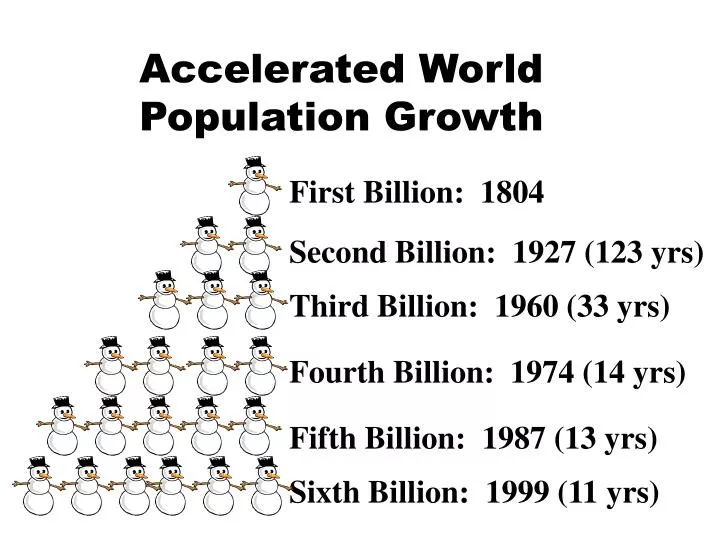 accelerated world population growth