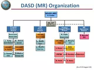 DASD (MR ) Organization