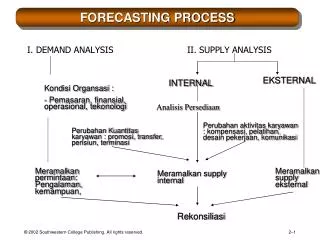 forecasting process