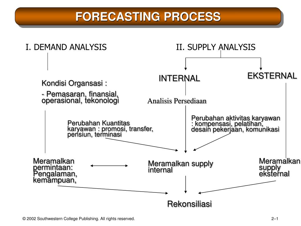 PPT - FORECASTING PROCESS PowerPoint Presentation, free download - ID ...