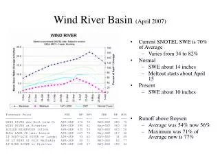 Wind River Basin (April 2007)