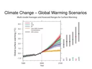 Climate Change – Global Warming Scenarios