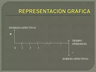 representaci n gr fica