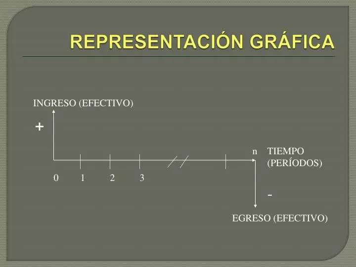 PPT - REPRESENTACIÓN GRÁFICA PowerPoint Presentation, Free Download ...