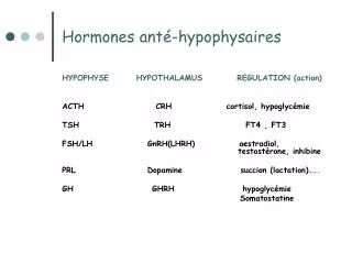 hormones ant hypophysaires