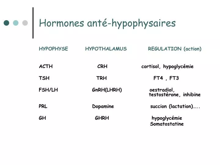 hormones ant hypophysaires