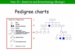 Pedigree charts