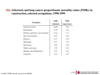 43a. Asbestosis and lung cancer proportionate mortality ratios (PMRs) in construction, selected occupations,