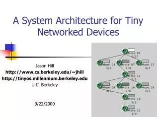 A System Architecture for Tiny Networked Devices