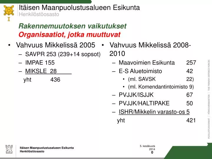 rakennemuutoksen vaikutukset organisaatiot jotka muuttuvat