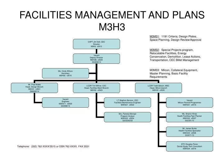 facilities management and plans m3h3