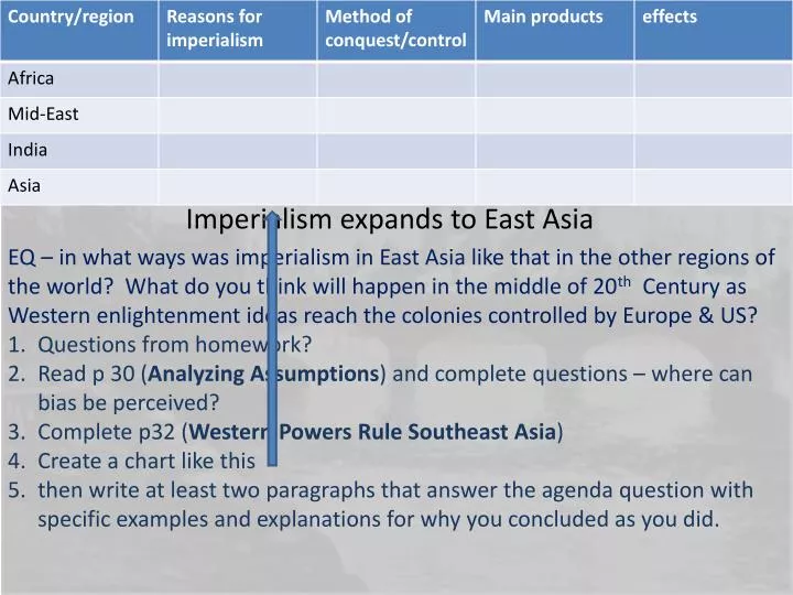 imperialism expands to east asia