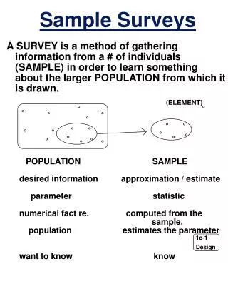 Sample Surveys