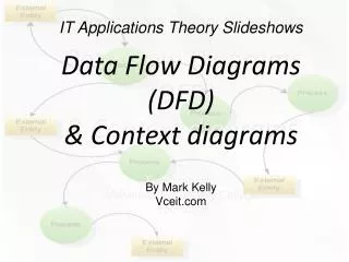 IT Applications Theory Slideshows Data Flow Diagrams (DFD) &amp; Context diagrams By Mark Kelly McKinnon Secondary Coll