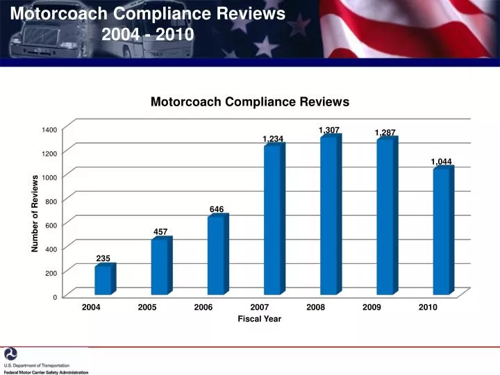 motorcoach compliance reviews 2004 2010