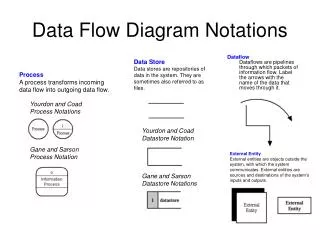 Data Flow Diagram Notations