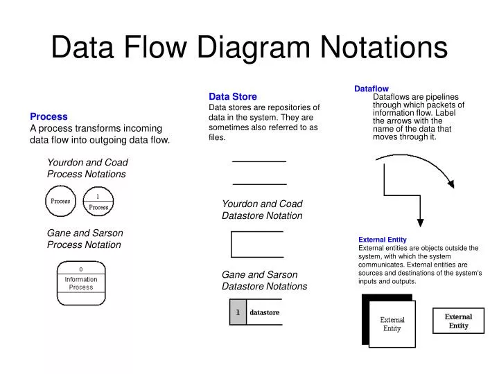 data flow diagram notations