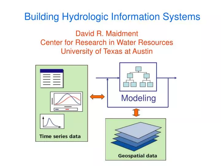 building hydrologic information systems