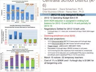 2012-13 Operating Budget $ 34.5 M $441/ADA reduction is assigned in ending fund balance for 2012-13 and 2013-14 and par