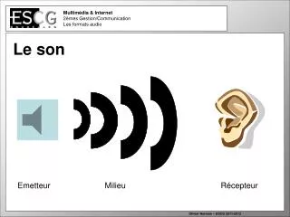 Multimédia &amp; Internet 2èmes Gestion/Communication Les formats audio