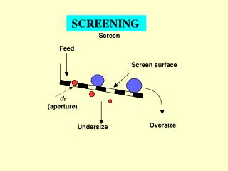 SCREENING