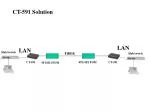 LAN - slide 1