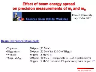 Effect of beam energy spread on precision measurements of m t and m H