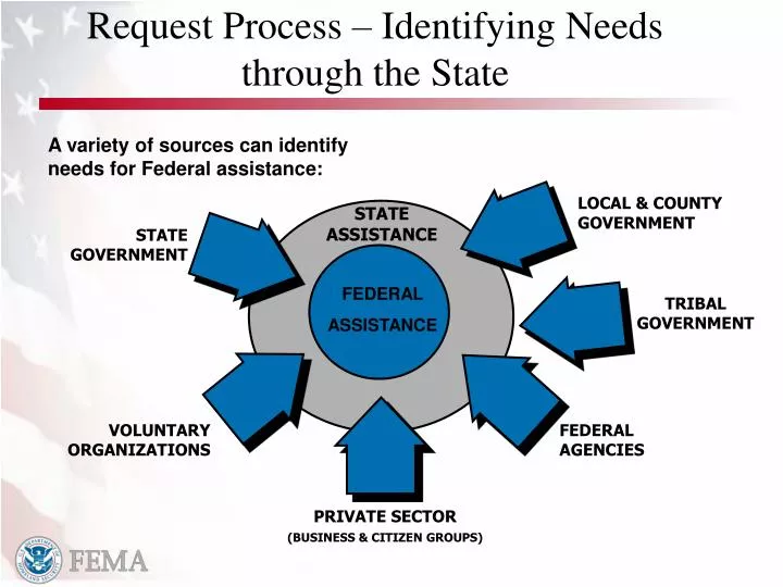 request process identifying needs through the state