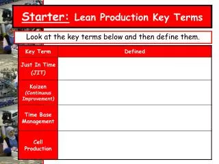 Starter: Lean Production Key Terms