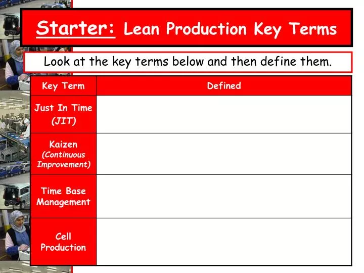 starter lean production key terms