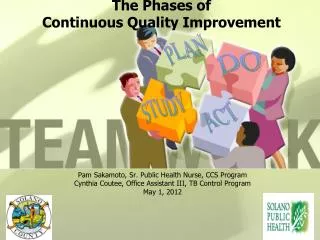 The Phases of Continuous Quality Improvement