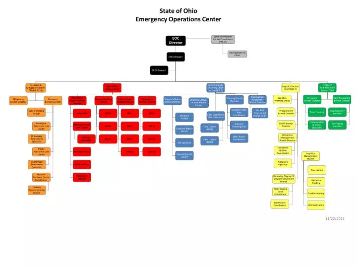 state of ohio emergency operations center