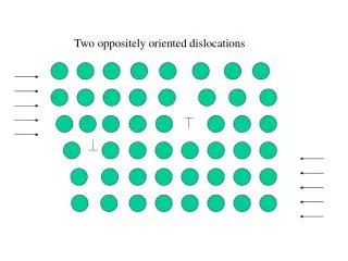 Two oppositely oriented dislocations