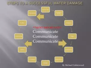 Steps to a successful water damage