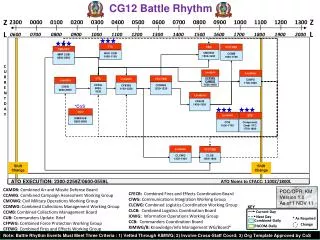 CG12 Battle Rhythm