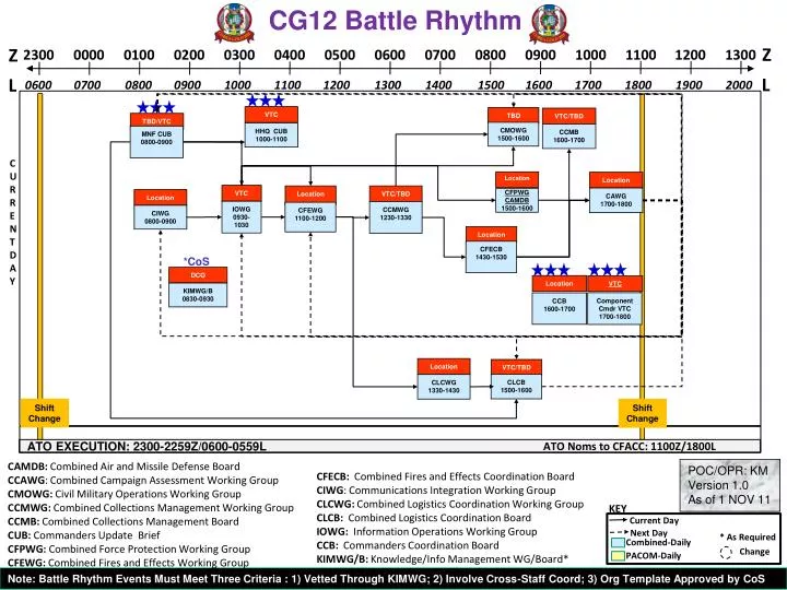 cg12 battle rhythm