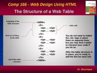 The Structure of a Web Table