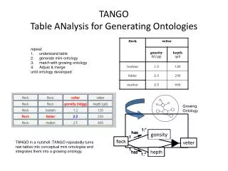 TANGO Table ANalysis for Generating Ontologies