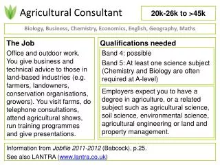 Agricultural Consultant