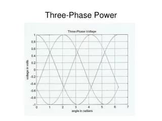 Three-Phase Power