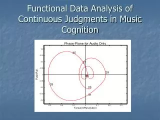 Functional Data Analysis of Continuous Judgments in Music Cognition