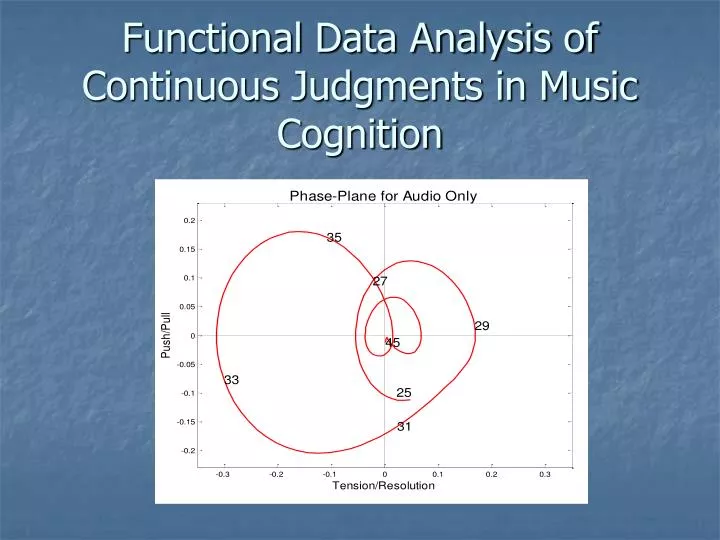 functional data analysis of continuous judgments in music cognition