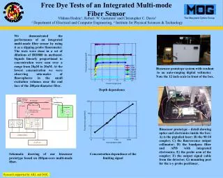 Free Dye Tests of an Integrated Multi-mode Fiber Sensor
